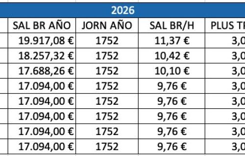 tabla salario actualizada
